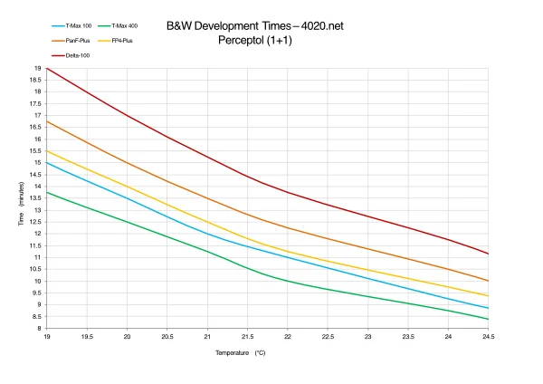 Digipro F lightmeter